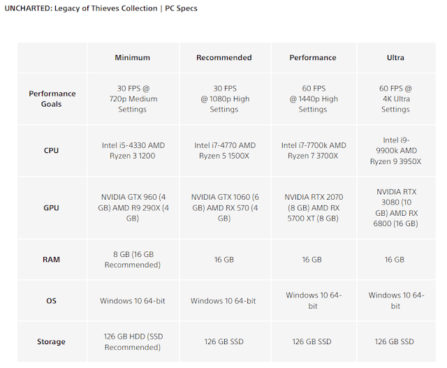 Especificaciones PC Uncharted el legado de los ladrones Especificaciones PC Uncharted el legado de los ladrones