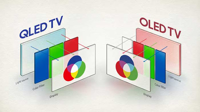 Diferencia entre QLED y OLED Diferencia entre QLED y OLED