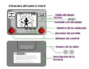 El fenómeno de las Game & Watch 70 El fenómeno de las Game & Watch . diseño